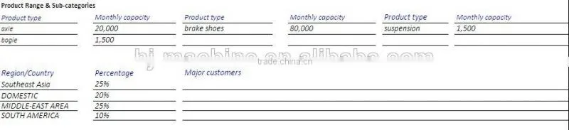 24T HJ bogie suspension for trailer
