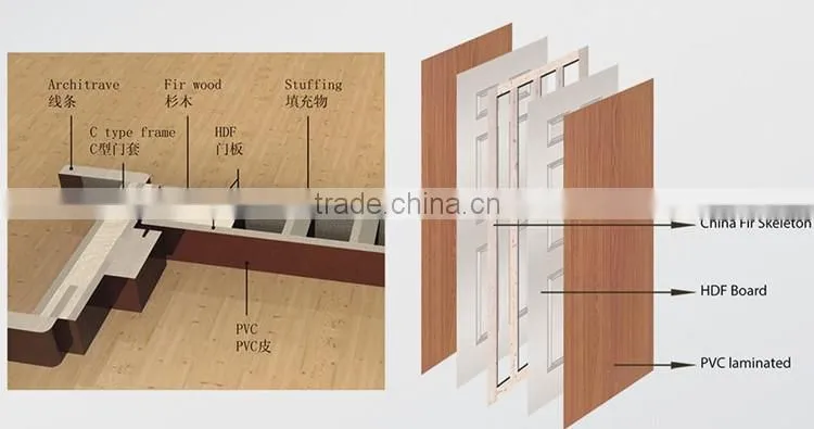 pvc interior door chinese supplier xupai doors /door jamb casing plywood materials / door assessary on alibaba