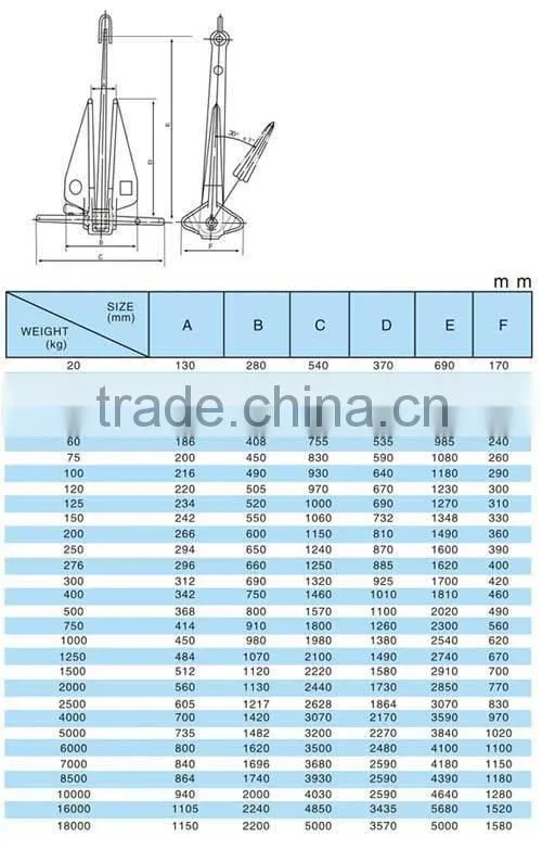 Danforth Anchor 25 kg