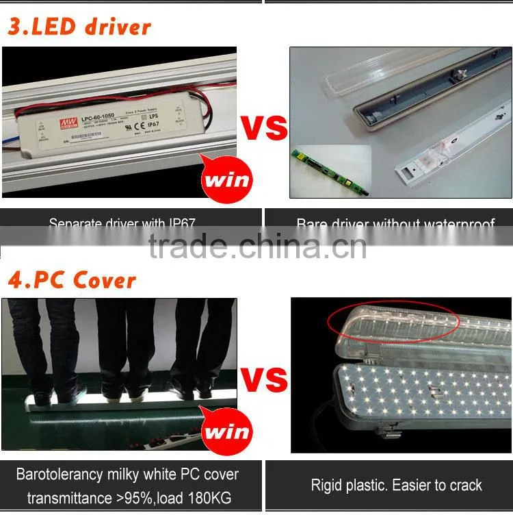 30W CE RoHs BV IP65 0.6m/1.2m/1.5m led tri-proof light 30w