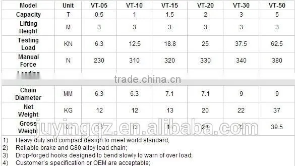 3 Ton HSC Portable Hand Chain Hoist