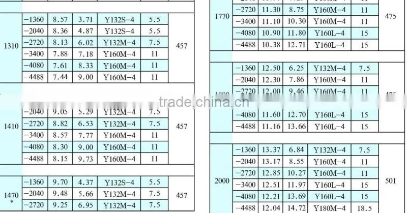 Roots Vacuum Pumps