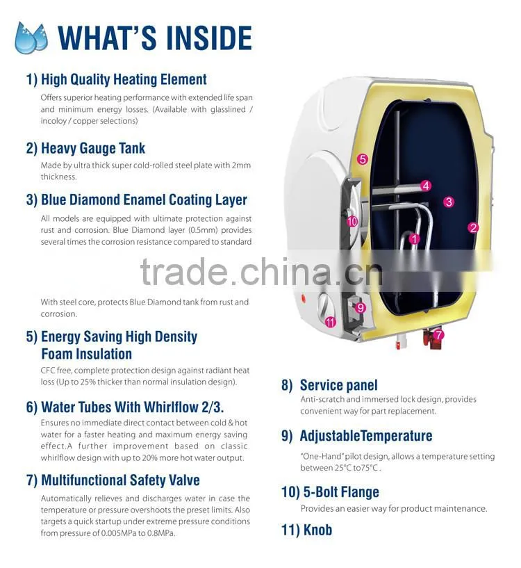 flood standing portable bathtub whole house use boiler