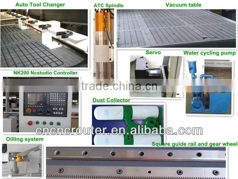 Japan YASAKAWA Servo Motor M25H ATC woodworking