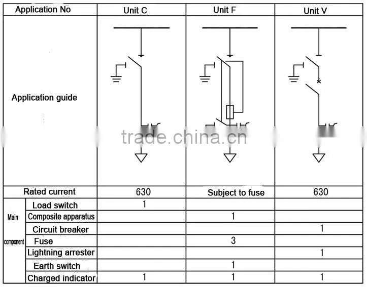 Air-insulated Intelligent Switchgear Ring Main Unit (RMU)