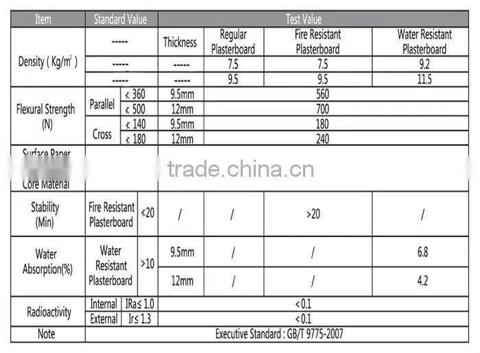 Drywall Gypsum Board In Bulk