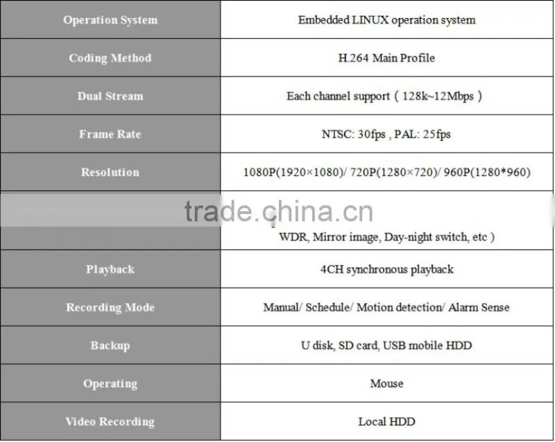 2016 hot H.264 NVR recorder 1080p Plug&Play Mini 8ch NVR realtime recording