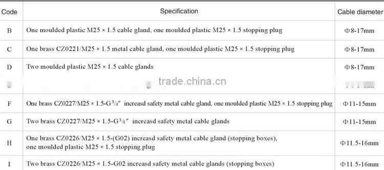 High Quality Metal Hilade And High Pressure Sodium Flood Light Fitting