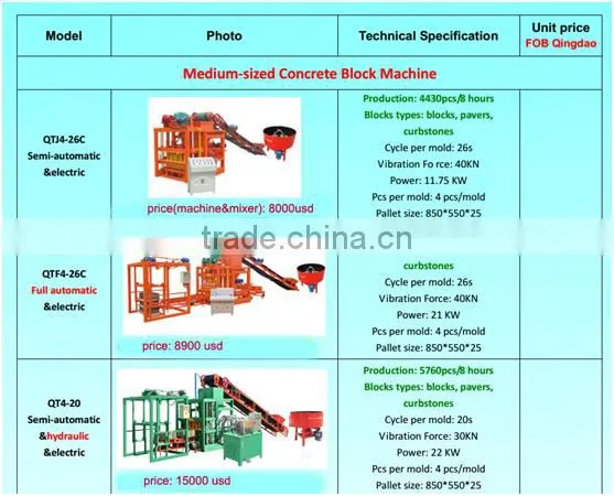 Best offer! Shengya Block Machinery Product