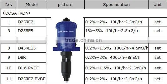 Reasonable price Fertilizer Injector Fertilizer Pump