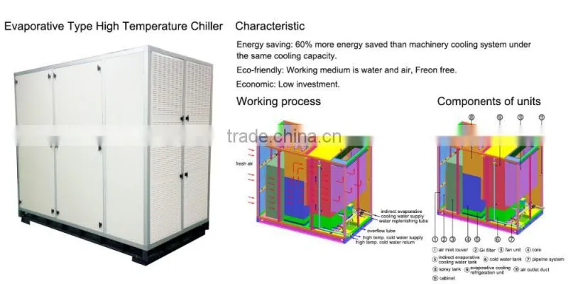 energy-saving Cooling Solution and high Temperature cold water chiller
