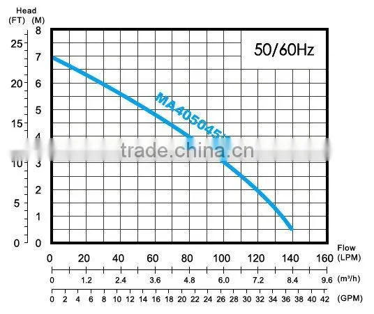 Taiwan Made High Quality 24 Hours Excellent Compact Pumps Water Pump
