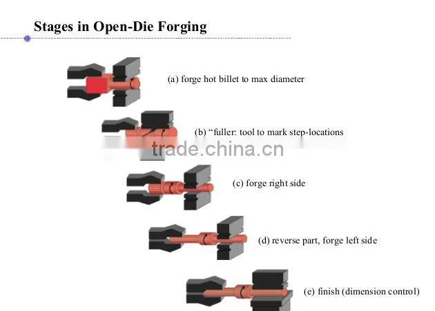Customized precision casting forged casting with miling