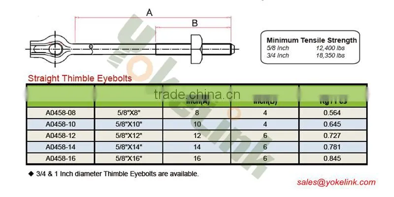 Pole Line Hardware Electric Power Fitting Assembly Guy Bolt Hot Dip Galvanized Screw Bolt Forged Thimble Eye Bolt