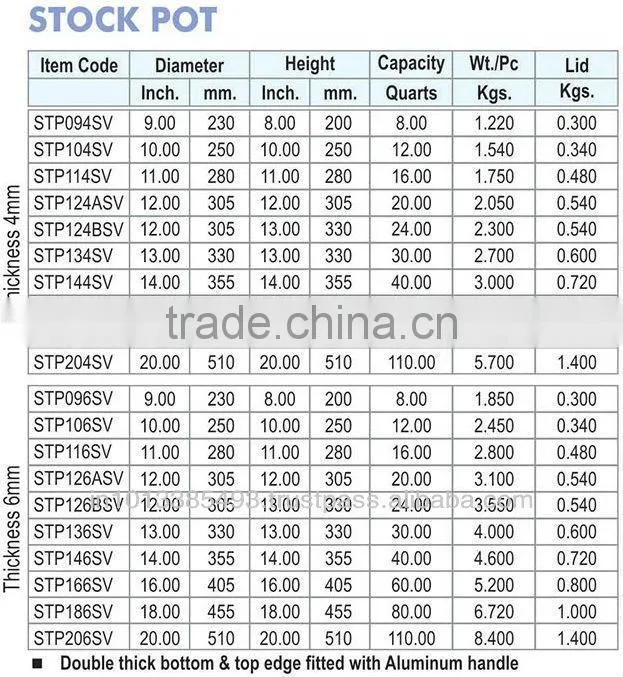 Aluminum Stock Pot