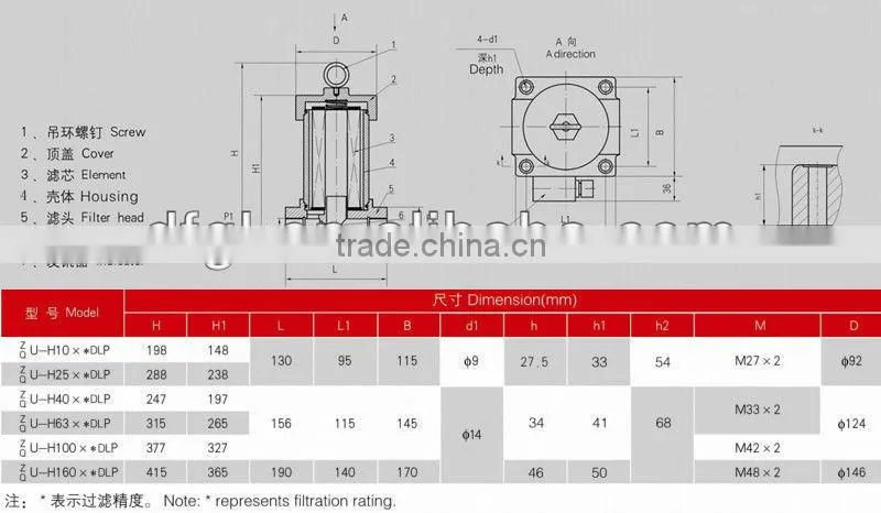 ZU-H, QU-H Hydraulic High Pressure Filter/Hydraulic Oil Line Filter/Filter Medium Material High Strength Carbon Steel
