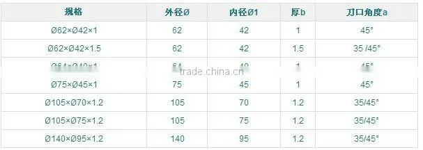 high quality cutting blade