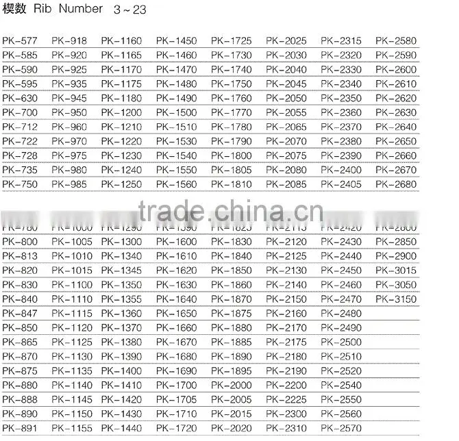 6PK2080 ribbed belt,v-ribbed belt,poly v belt,ribbed conveyor belt