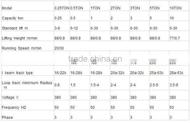 BCD Hoist Electric General Industrial Equipment