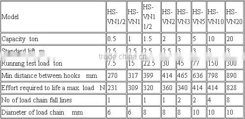 2 Ton Manual Operated Chain Fall Engine Hoist Block