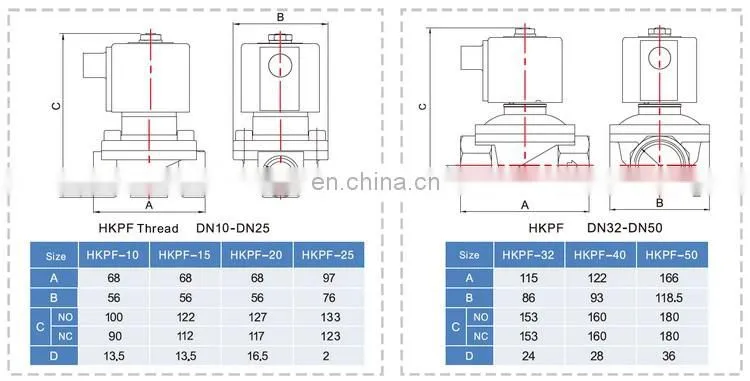 COVNA DN15 1/2 inch 2 Way 12V DC Normally Closed IP68 Underwater PVC Plastic Submersible Solenoid Valve