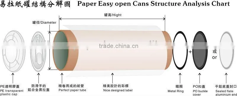 hot coffee package round paper tube