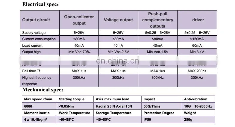 GHH60 15mm hollow incremental NPN encoder 2000PPR