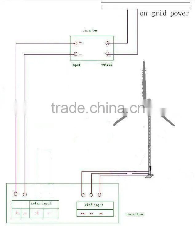 60kW horizontal Axis wind generator system (On-grid)