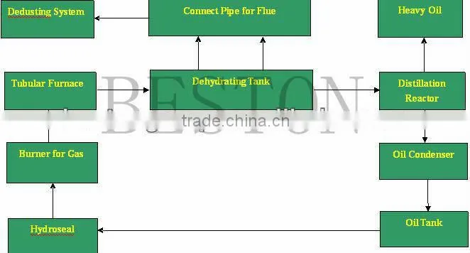 waste oil purification machine crude oil refinery manufacturers With CE ISO