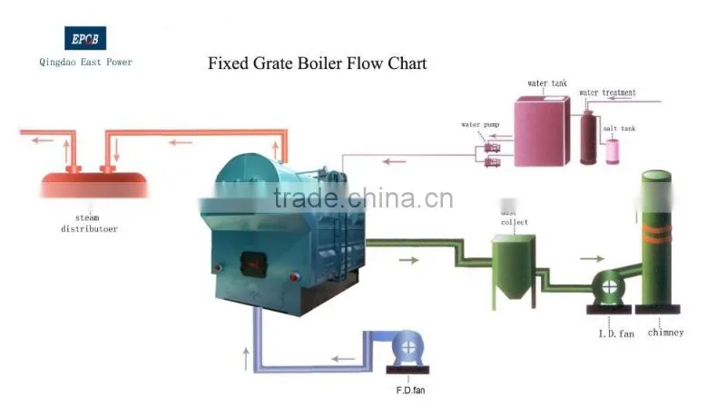 For Textile Coal Fired Steam Price Industrial Wood Pellet Boiler