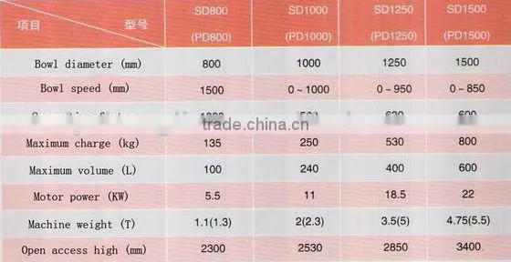 SD1000 Tripod Lifting Basket (Bag) Filter Centrifuge