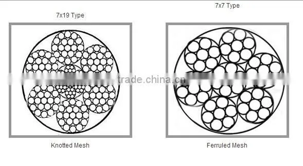 Stainless steel woven type fencing mesh