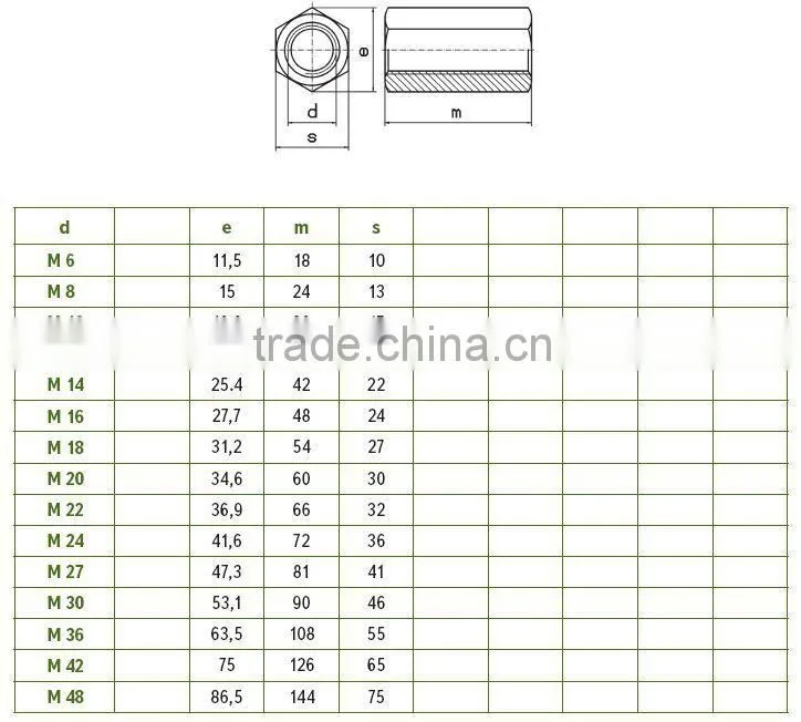 m12 hex long nut (DIN6334)