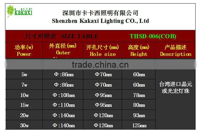 LED Ceiling Lamp COB 3w 5w 7w 10w 15w 20w 30w LED Downlight Spotlight