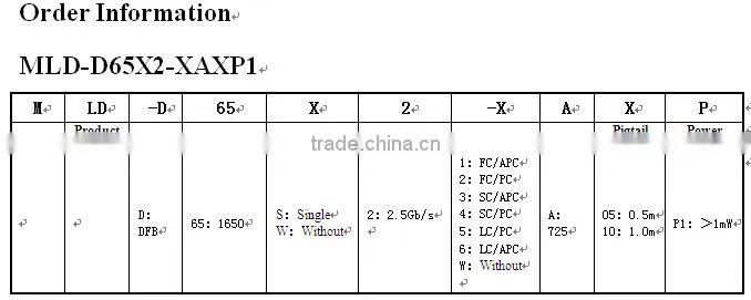 1650nm Pigtailed Components
