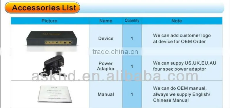 Component RGB YPbPr / VGA to HDMI 720P / 1080P PC to TV Upscaling Converter