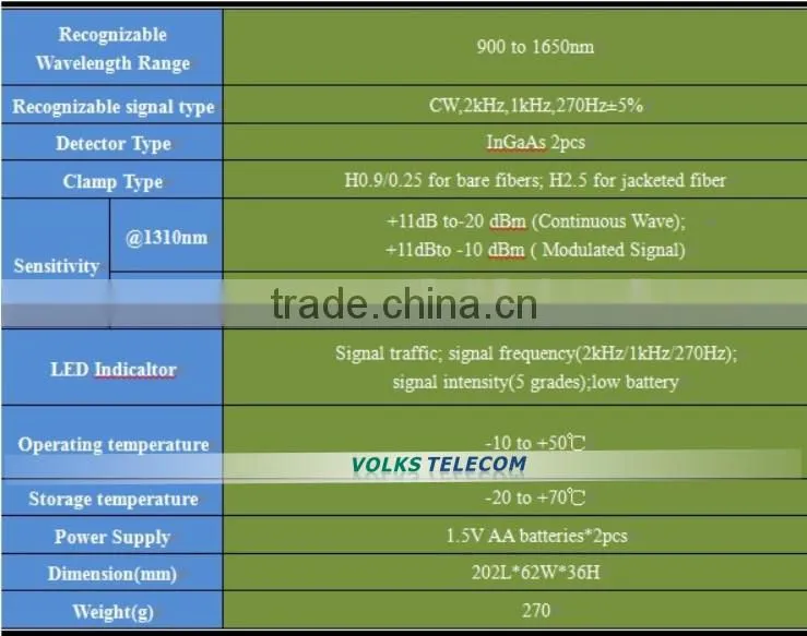 Optical Fiber Identifier OVI-8