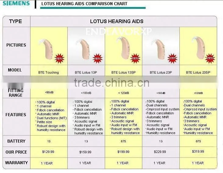 digital hearing aids siemens CE & FDA siemmens lotus pro m