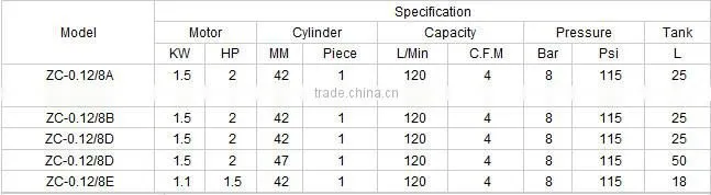 The cheapest type single valve sing gauge 2hp 50L air compressor supplier