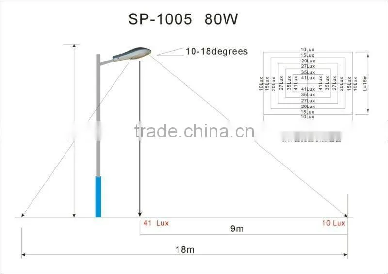 120W Led Street Light Solar lamps SP-1005 with CE&RoHs