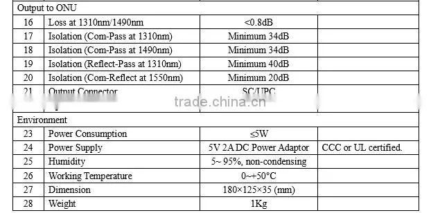 GWR1000L-W FTTB/FTTH CATV Optical Receiver/Fiber Transimission