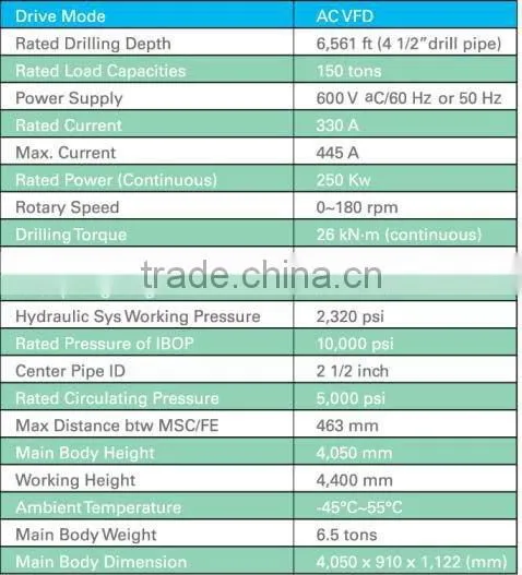 API small top drive belt for oil drilling , top drive system