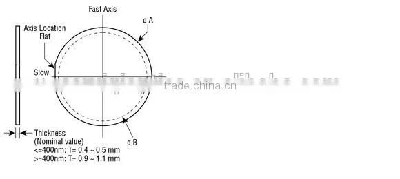 Half Waveplates,Quarter Waveplates, Multiple-Order Quartz WavePlates
