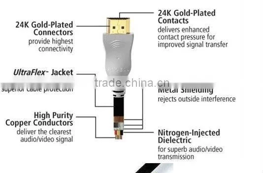 Cable Reel for HDMI cable with Ethernet