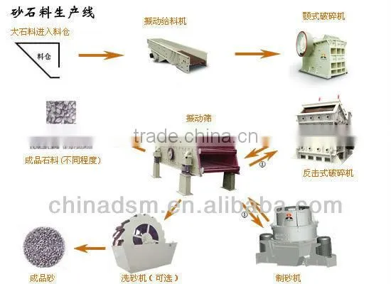 High Efficiency Griotte/Marble Sand Making Machine, Marble Sand Making Equipment