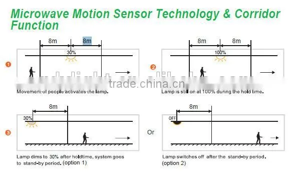 LED motion sensor corridor ceiling light