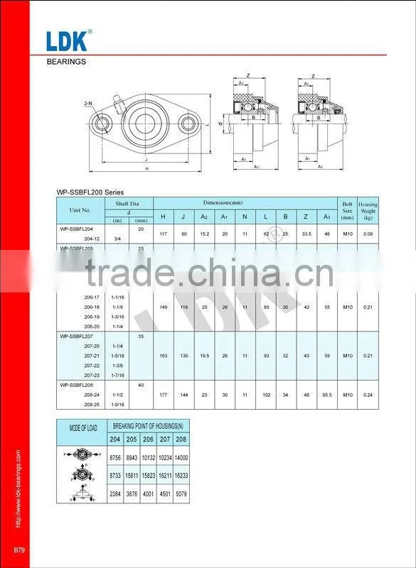 Wash down Thermoplastic bearing housing