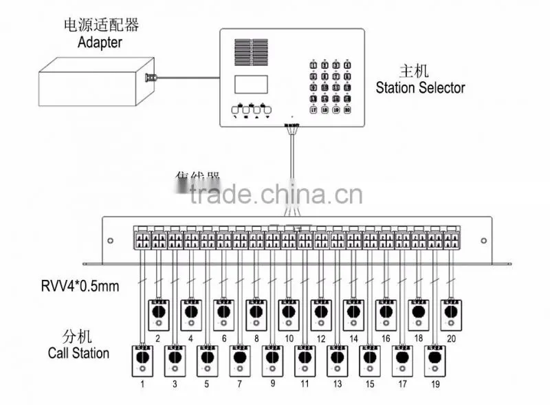 Smart Intercom Systems for Fuel/CNG/LNG Dispensers/Stations