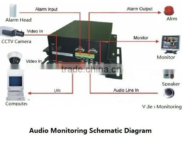 CCTV Monitoring Accessories Microphone