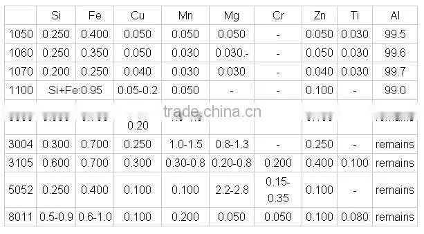 aluminum alloy plate, aluminum plate